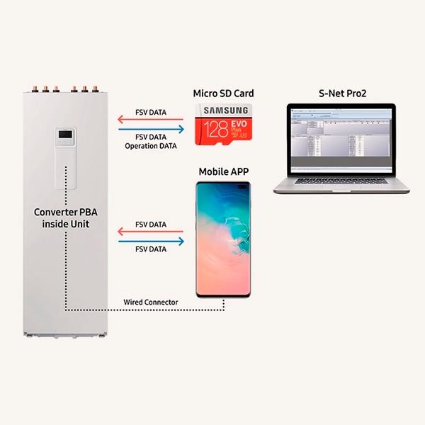 Hydrokit s integriranim spremnikom Samsung ClimateHub Mono R32 do 16 kW 200 litara - Monofazni s referencom AE200RNWMEG/EU marke SAMSUNG